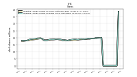 Weighted Average Number Of Diluted Shares Outstanding