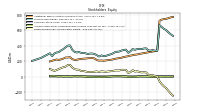 Retained Earnings Accumulated Deficit
