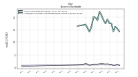 Allowance For Doubtful Accounts Receivable Current