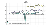 Other Nonoperating Income Expense