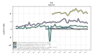 Allocated Share Based Compensation Expense