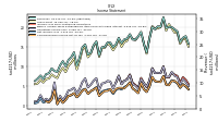 Net Income Loss