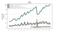 Dividends Payable Current And Noncurrent