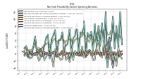 Increase Decrease In Accounts Receivable