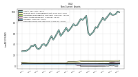 Deferred Income Tax Assets Net