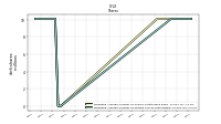 Weighted Average Number Of Diluted Shares Outstanding