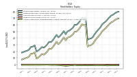 Accumulated Other Comprehensive Income Loss Net Of Tax