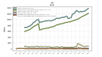 Cash And Cash Equivalents At Carrying Value