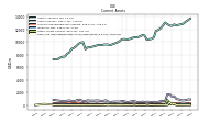 Cash And Cash Equivalents At Carrying Value