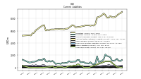 Other Liabilities Current