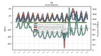 Income Loss From Continuing Operations 
Before Income Taxes Extraordinary Items Noncontrolling Interest