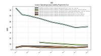 Lessee Operating Lease Liability Payments Due Year Four