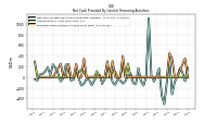 Proceeds From Issuance Of Long Term Debt