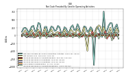 Increase Decrease In Accounts Receivable