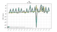 Common Stock Dividends Per Share Declared