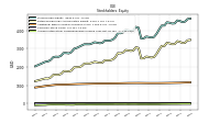 Accumulated Other Comprehensive Income Loss Net Of Tax