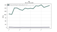 Allowance For Doubtful Accounts Receivable Current