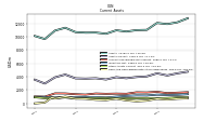 Cash And Cash Equivalents At Carrying Value