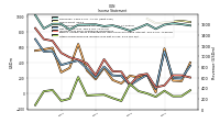 Other Comprehensive Income Loss Net Of Tax