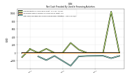 Net Cash Provided By Used In Financing Activities