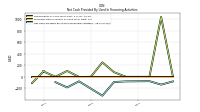 Proceeds From Issuance Of Long Term Debt