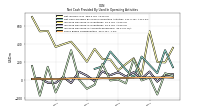 Increase Decrease In Accounts Receivable