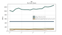 Finite Lived Intangible Assets Net