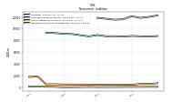 Deferred Income Tax Liabilities Net