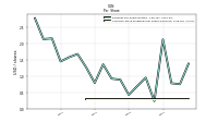 Common Stock Dividends Per Share Declared