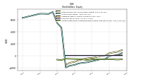 Accumulated Other Comprehensive Income Loss Net Of Tax