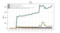 Cash And Cash Equivalents At Carrying Value