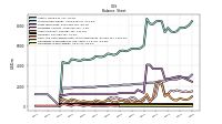 Cash And Cash Equivalents At Carrying Value