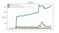 Other Assets Current