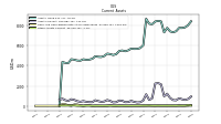 Cash And Cash Equivalents At Carrying Value