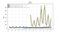 Other Nonoperating Income Expense