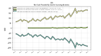 Net Cash Provided By Used In Investing Activities