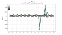 Increase Decrease In Inventories