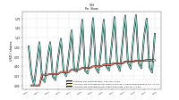 Common Stock Dividends Per Share Cash Paid