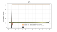 Common Stock Shares Issued