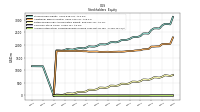 Accumulated Other Comprehensive Income Loss Net Of Tax