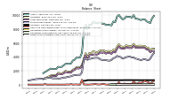 Finite Lived Intangible Assets Net