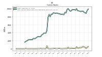 Cash And Cash Equivalents At Carrying Value