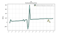 Payments For Repurchase Of Common Stock