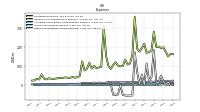 Other Nonoperating Income Expense