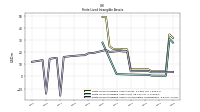 Finite Lived Intangible Assets Net