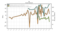 Other Comprehensive Income Loss Net Of Tax