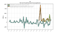 Proceeds From Issuance Of Long Term Debt