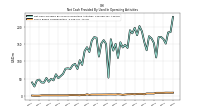 Share Based Compensation