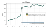 Finite Lived Intangible Assets Net