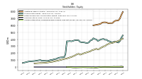 Accumulated Other Comprehensive Income Loss Net Of Tax